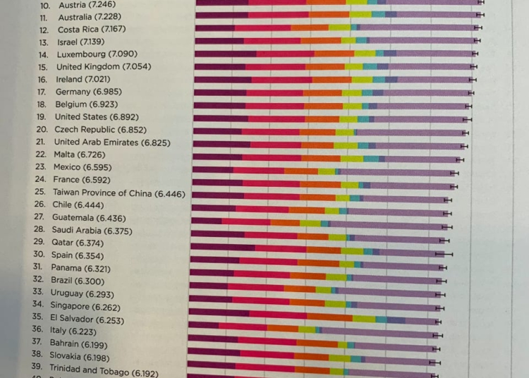 Hoy es Día Internacional de la Felicidad