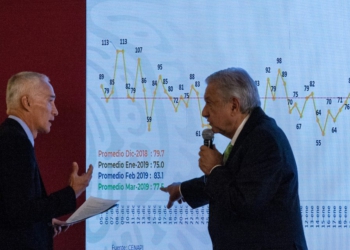 Hemos controlado la violencia, según nuestros datos: AMLO