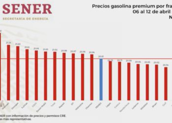 Exhiben gasolineras más caras