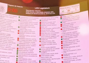 Código político: Muchas manos, poco compromiso