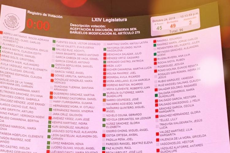 Código político: Muchas manos, poco compromiso