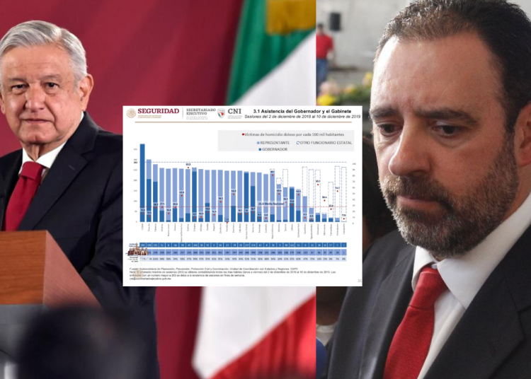 Gobernador quiere aclarar con AMLO lista de asistencia