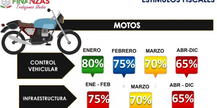Anuncian estímulos fiscales para 2020