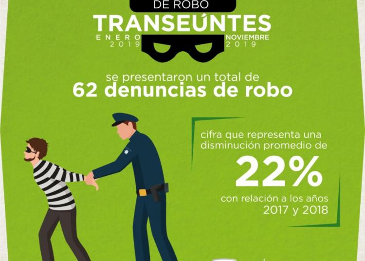 Reportan baja en robos a transeúntes en Zacatecas