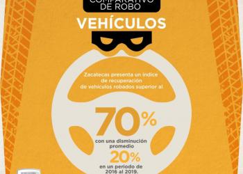 Reportan disminución en robo de vehículos