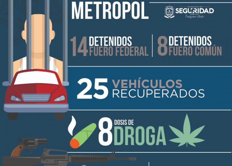 Aseguran a 37 personas, 16 armas y 617 cartuchos en una semana