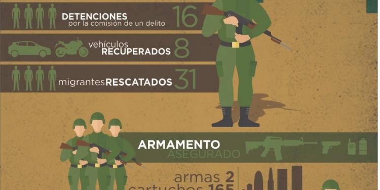 Informan acciones de corporaciones policiacas
