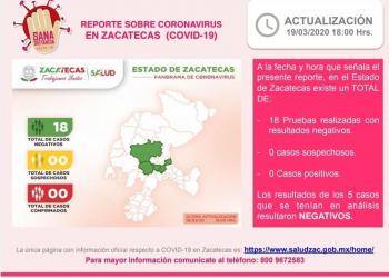 Dan NEGATIVOS casos sospechosos de Covid-19: SSZ