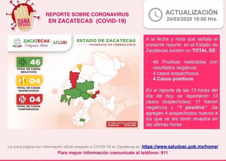 Confirma SSZ cuarto caso de Covid-19