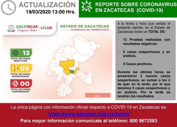 Suman 5 casos sospechosos de coronavirus en Zacatecas