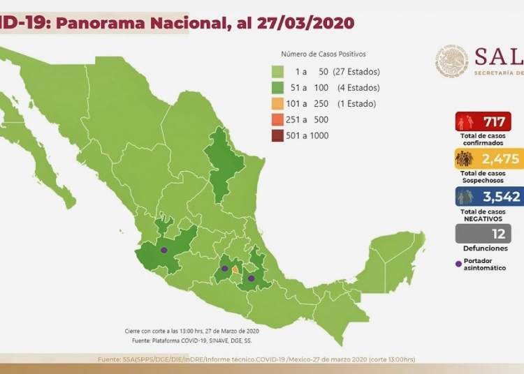 En México suman 717 casos y 12 decesos por COVID-19