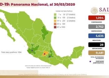 Declara gobierno de México EMERGENCIA SANITARIA por COVID-19
