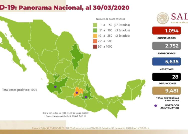 Declara gobierno de México EMERGENCIA SANITARIA por COVID-19