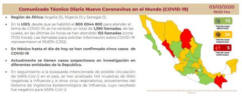 Comunicado Técnico Diario Nuevo Coronavirus en el Mundo (COVID-19)