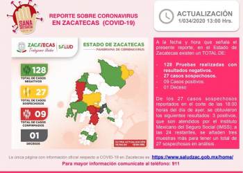 Suman 9 casos positivos de Covid-19 en Zacatecas