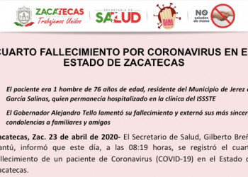 Reportan cuarto fallecimiento por Coronavirus en Zacatecas