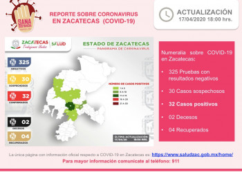 Jerez, municipio con más casos positvos de Covid-19