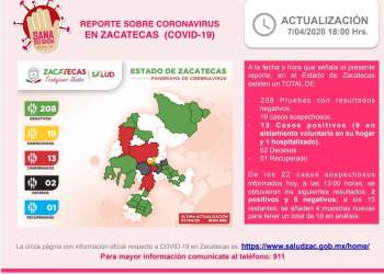 COVID-19 Zacatecas: confirman dos casos positivos más, suman 13