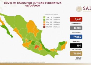 Mueren dos embarazadas por COVID-19; hay tres mil 441 casos