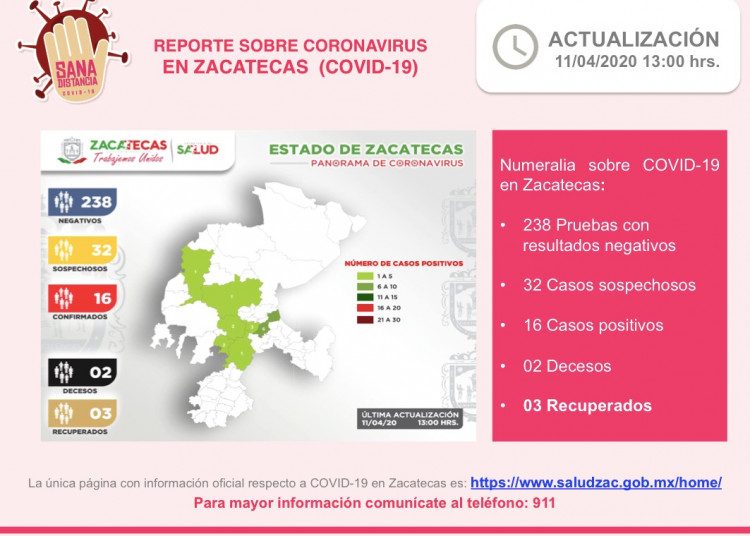 Declaran tercer recuperado de Covid-19 en Zacatecas