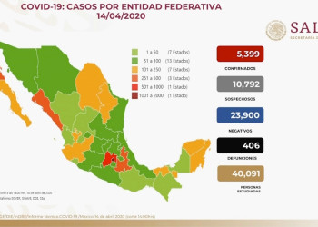 Reportan 74 muertes en las últimas 24 hrs; hay 5 mil 399 casos