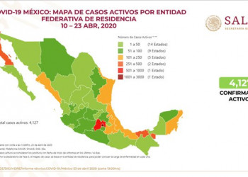 México registra mil 69 muertes por COVID-19