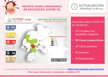Se esperan 50 resultados de pruebas por Covid-19