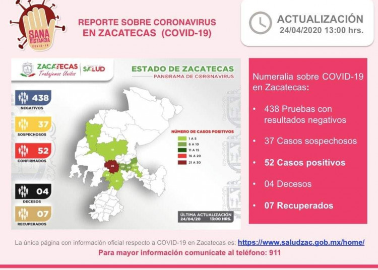 Dan de alta a séptimo paciente recuperado de Covid-19 en Zacatecas