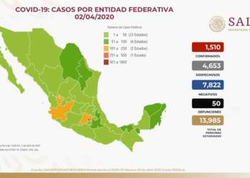 Reportan mil 510 casos de COVID-19 y 50 defunciones en México
