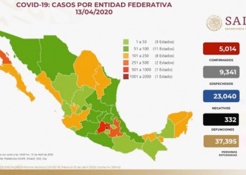 Suma México 5 mil 014 casos; llama Gatell a denunciar falta de insumos