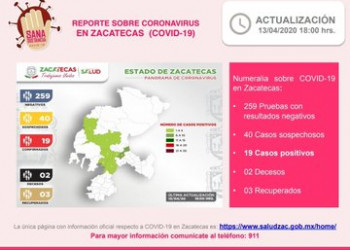 Se suma un caso más de Covid-19 al municipio de Jerez: van 19 en Zacatecas