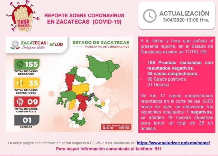 Aumentan casos sospechosos de coronavirus en Zacatecas