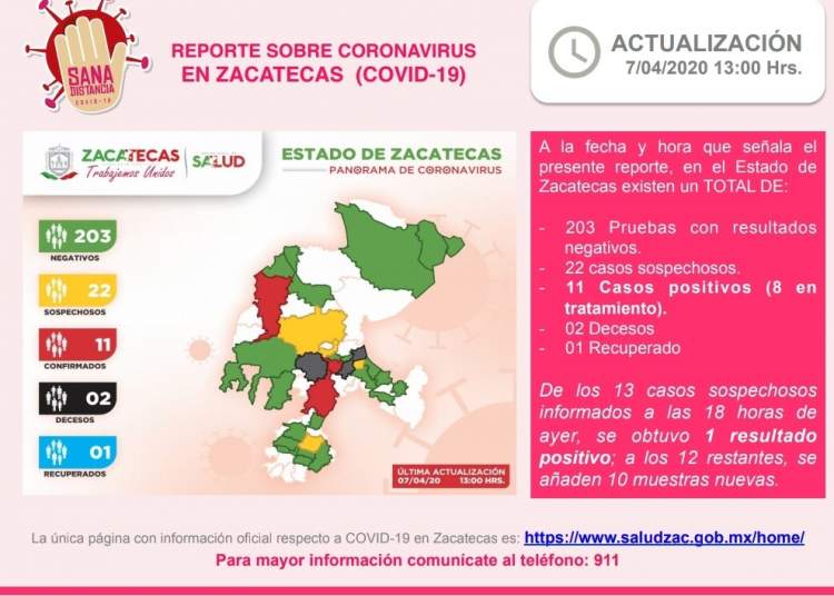 COVID-19 en Zacatecas: confirman nuevo caso positivo; suman 11