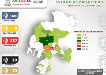 Ocho nuevos casos de Covid-19 en Zacatecas, entre ellos un niño de 8 años