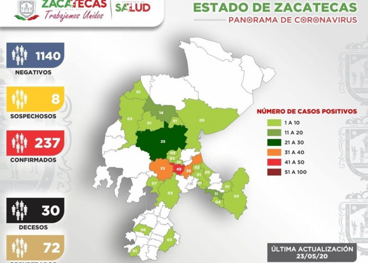 Ocho nuevos casos de Covid-19 en Zacatecas, entre ellos un niño de 8 años