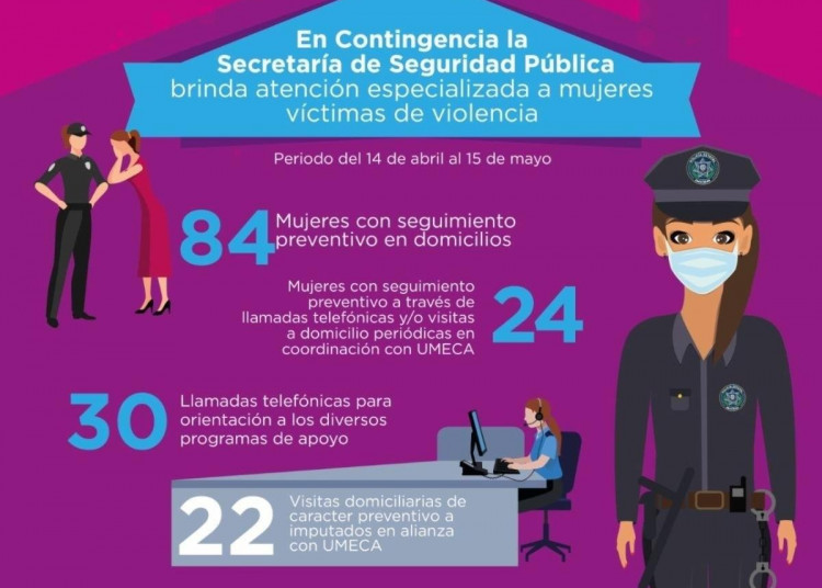 Aumenta más del 90% violencia contra las mujeres durante confinamiento