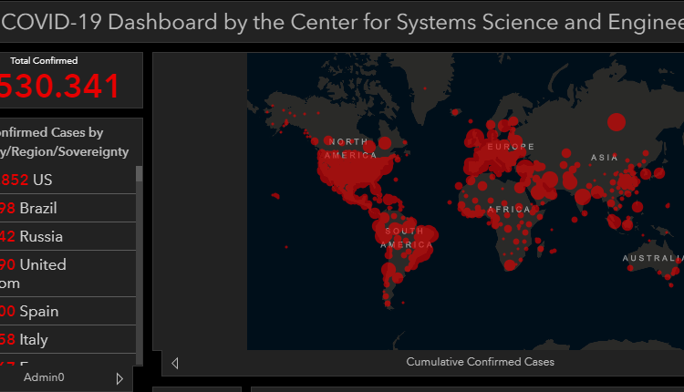 Suman cinco millones 512 mil infectados de COVID-19 en el mundo