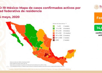 Van 71 mil 105 casos; ya no hay desabasto de insumos en el país: Gatell