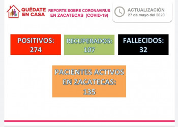 Reportan nueve casos positivos y un fallecimiento más por Coronavirus en Zacatecas