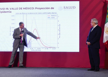 Pico más alto de la pandemia será el 6 de mayo: Gatell