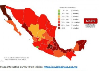 Suman en México 49 mil 219 casos positivos de coronavirus