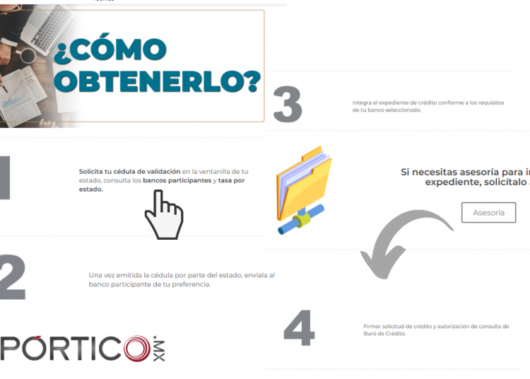 ¿Cómo obtener un crédito para mi empresa en Zacatecas?