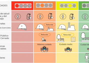 A partir del 1 de junio funcionará un semáforo por regiones para la reapertura de actividades