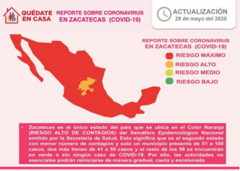 Hay 289 casos positivos de coronavirus en Zacatecas