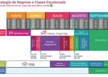 regreso a clases de manera escalonada