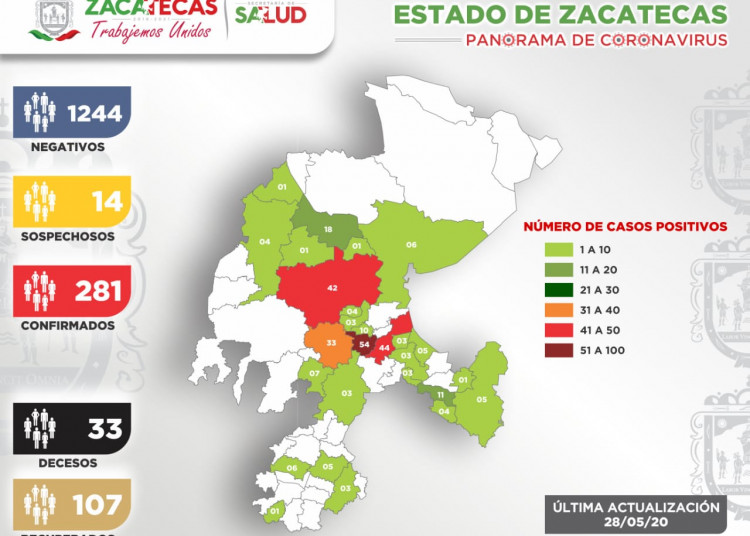 Suman 281 casos positivos de coronavirus en Zacatecas