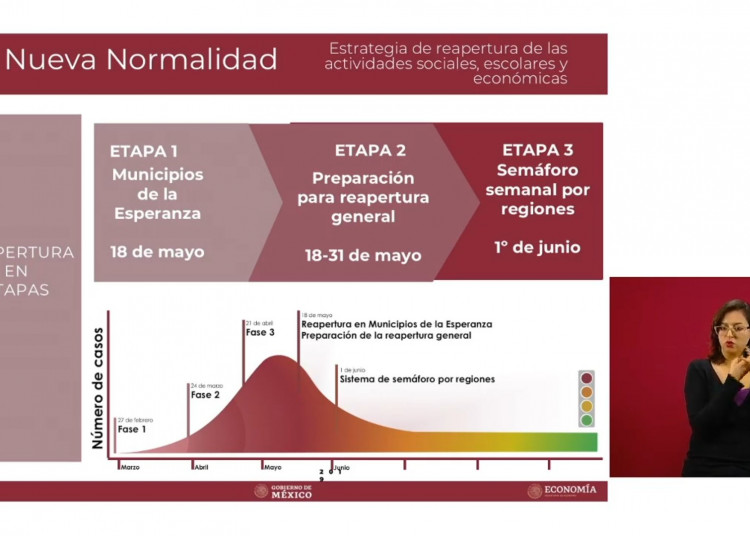 Presentan Plan para regresar a la “Nueva Normalidad”