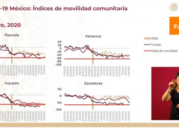 Logra Zacatecas disminuir movilidad