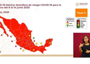 Zacatecas pasa a rojo en el semáforo; esta en Máximo Riesgo