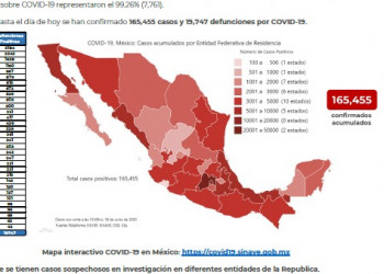 Suman 165 mil contagios y 19 muertes en México por Covid